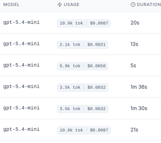 The focused ProPR usage log columns showing model, tokens, cost, and duration.
