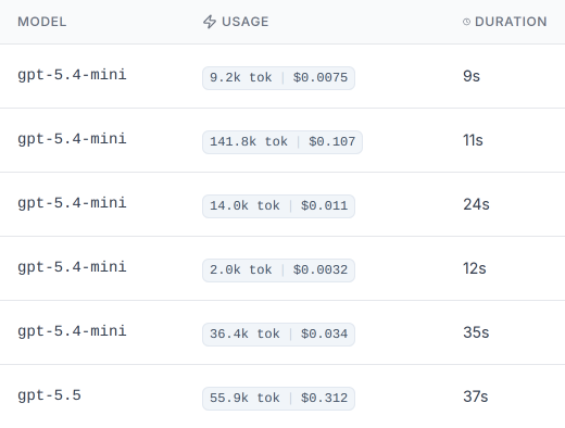 A focused ProPR usage log crop showing model, token usage, dollar cost, and duration for individual model calls.