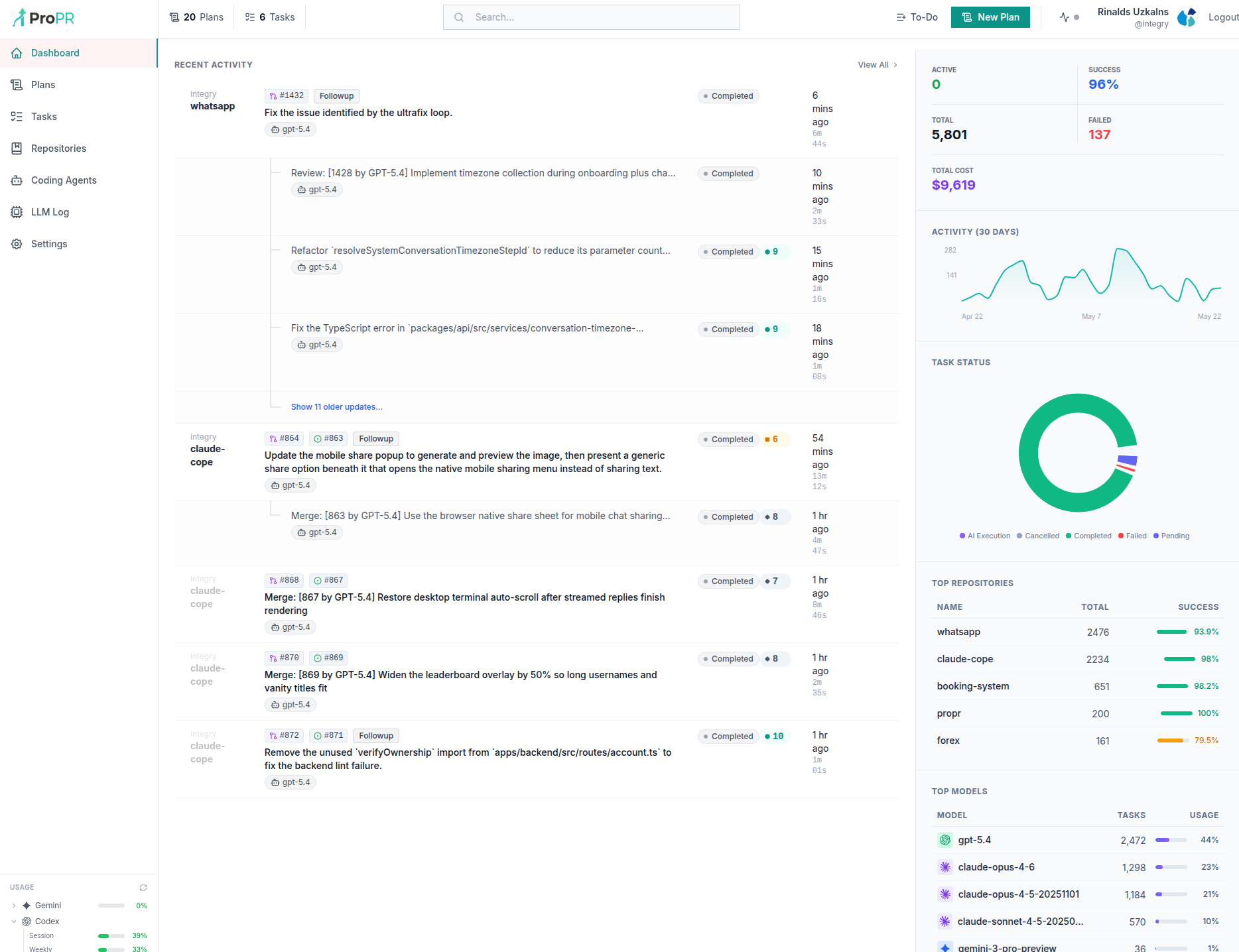 ProPR dashboard screenshot